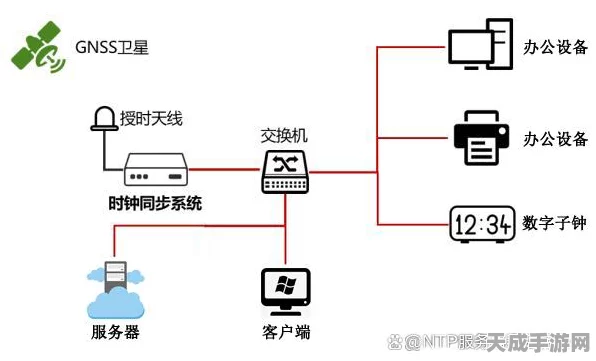 NTP网络校时服务器，为视频监控系统精准授时的秘密武器