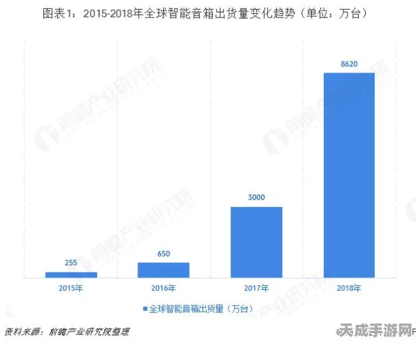 手游新趋势，智能家居联动，中国电信打造个性化手游场景新体验
