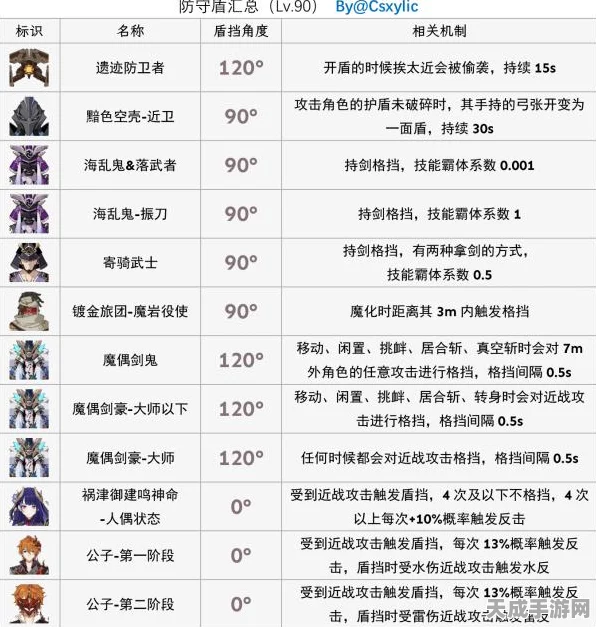 原神深度解析，揭秘护盾强效机制，打造坚不可摧的防御壁垒