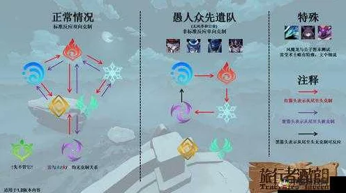 原神深度解析，揭秘护盾强效机制，打造坚不可摧的防御壁垒