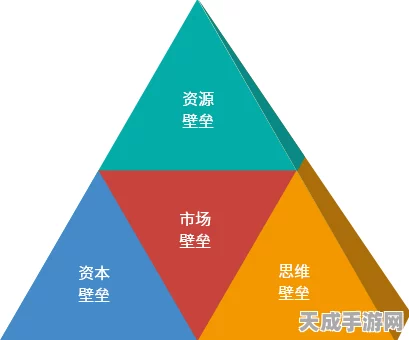 手游界新风向，绿色转型目标引领游戏产业革新