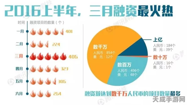 手游界新风向，绿色转型目标引领游戏产业革新