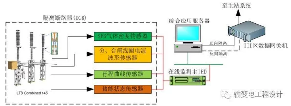 手游硬件新知，揭秘断路器与行程开关，打造极致游戏体验
