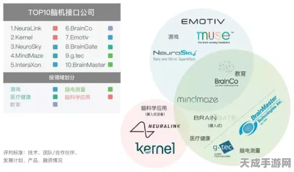 脑机接口技术革新，AI发声模仿突破性进展，上游芯片研发加速推进