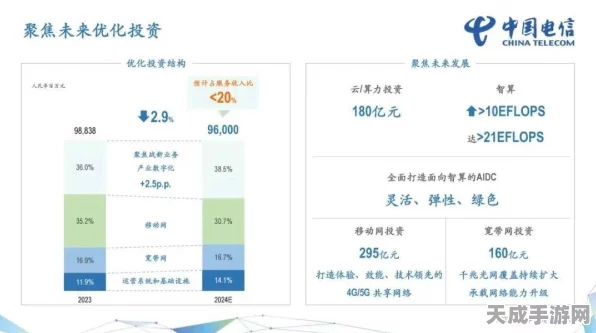 中国电信2024年大手笔！5900万张消费级物联网卡集采计划全解析