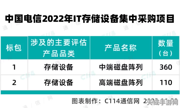 中国电信2024年大手笔！5900万张消费级物联网卡集采计划全解析