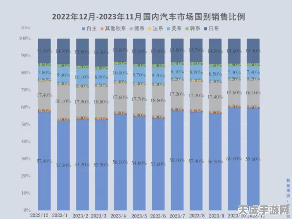 燃油车逆袭！中国汽车出口战，前九月燃油车重登榜首，新能源赛道竞争加剧