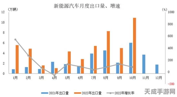 燃油车逆袭！中国汽车出口战，前九月燃油车重登榜首，新能源赛道竞争加剧