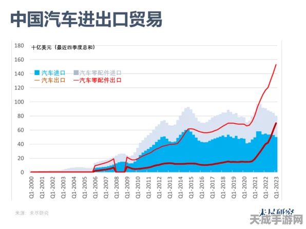 燃油车逆袭！中国汽车出口战，前九月燃油车重登榜首，新能源赛道竞争加剧