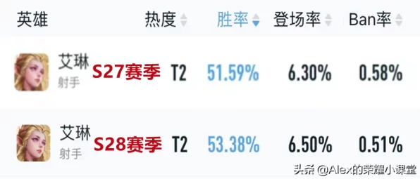 王者荣耀高手攻略，揭秘艾琳最强出装搭配，助你上分如喝水！
