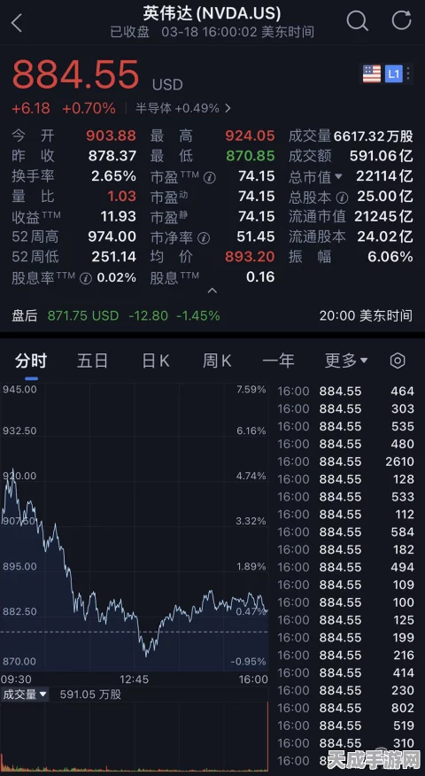 英伟达自动驾驶技术引爆股市，多家合作伙伴股价盘前暴涨！