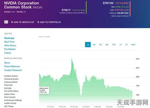 英伟达自动驾驶技术引爆股市，多家合作伙伴股价盘前暴涨！