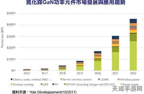 手游硬件新纪元，氮化镓VS碳化硅，谁将主宰未来充电效率？