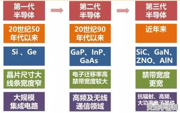 手游硬件新纪元，氮化镓VS碳化硅，谁将主宰未来充电效率？