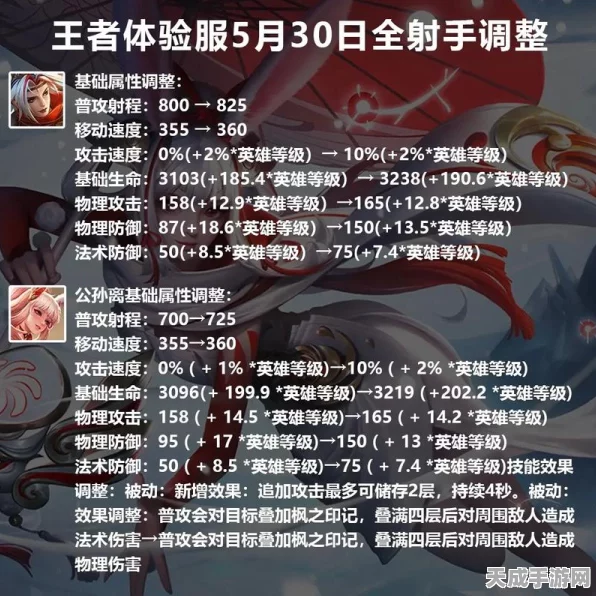 王者荣耀深度解析，王者玩家如何精准选择优先攻击目标？