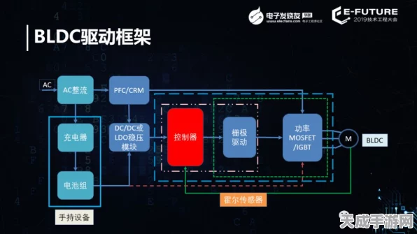 手游创新技术揭秘，BLDC电机如何赋能游戏外设新体验