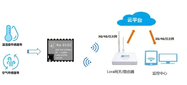 LoRa模块，解锁手游硬件创新的新钥匙