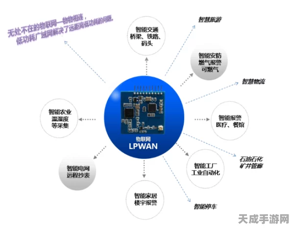 LoRa模块，解锁手游硬件创新的新钥匙