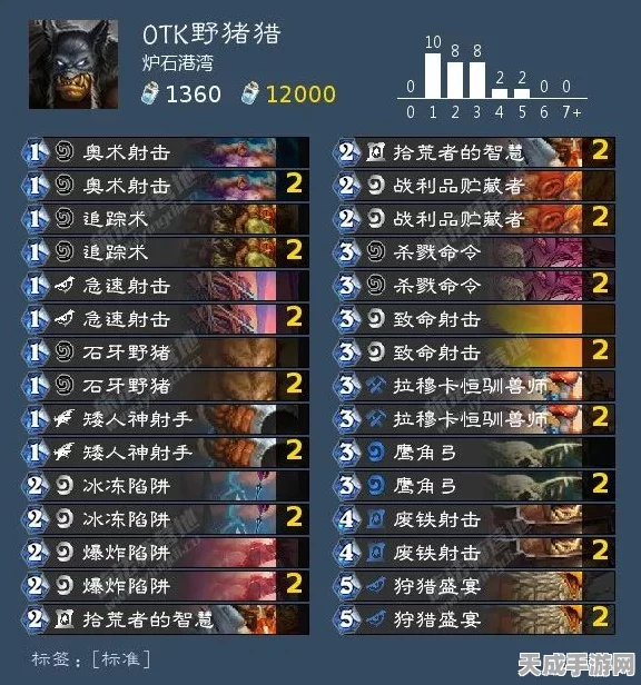 代号U1深度解析，顶尖角色定位与职业卡牌搭配策略，助你登顶天梯！