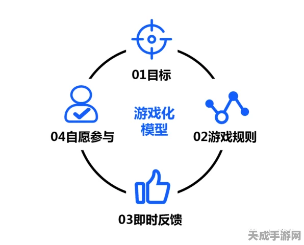 手游界新突破，操作系统行为理论模型如何重塑游戏体验？