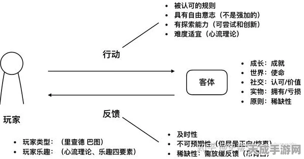 手游界新突破，操作系统行为理论模型如何重塑游戏体验？
