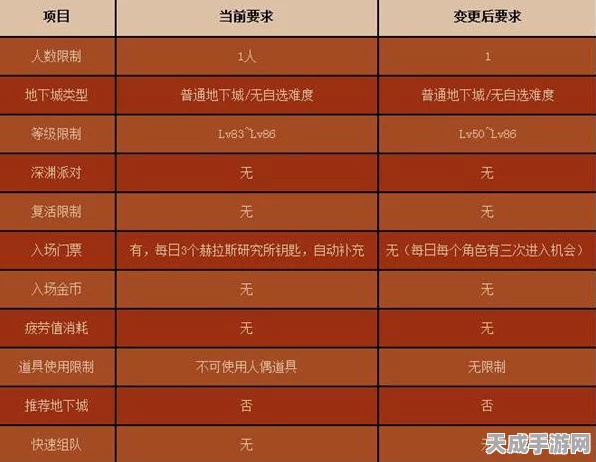 地下城与勇士，赫拉斯研究所超级装备解锁秘籍，速通攻略大公开！