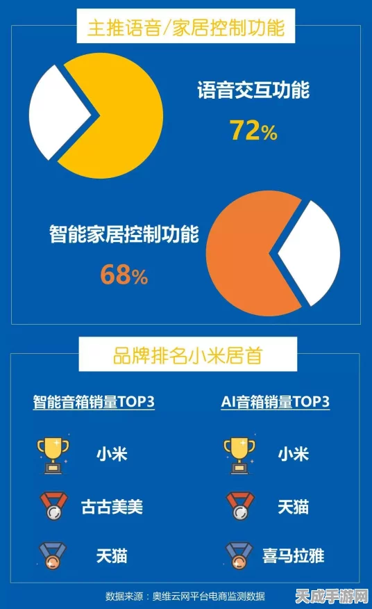 小米智能家庭屏全面升级，连续对话功能上线，语音交互体验再上新台阶