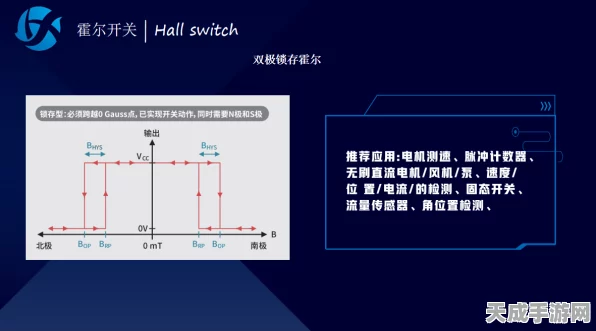 手游黑科技揭秘，霍尔传感器如何驱动游戏硬件革新？