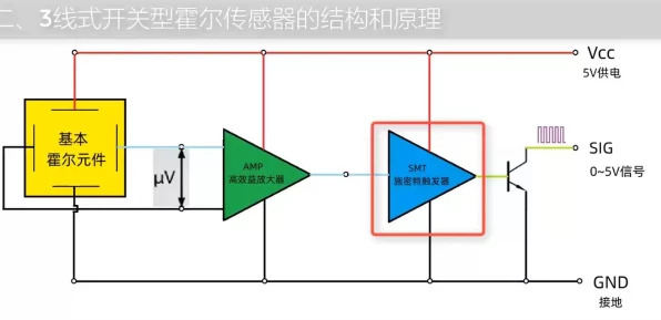 手游黑科技揭秘，霍尔传感器如何驱动游戏硬件革新？