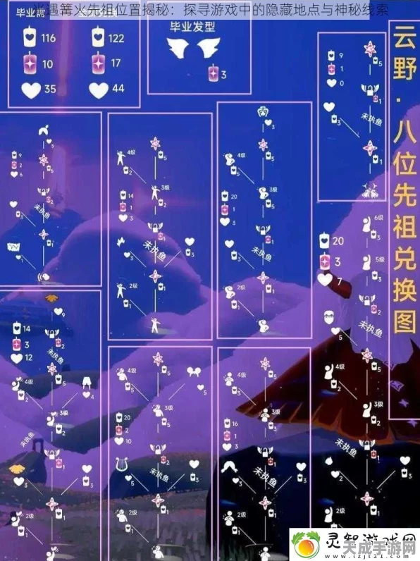 光遇探索指南，揭秘商人先祖藏匿地点与兑换图全解析