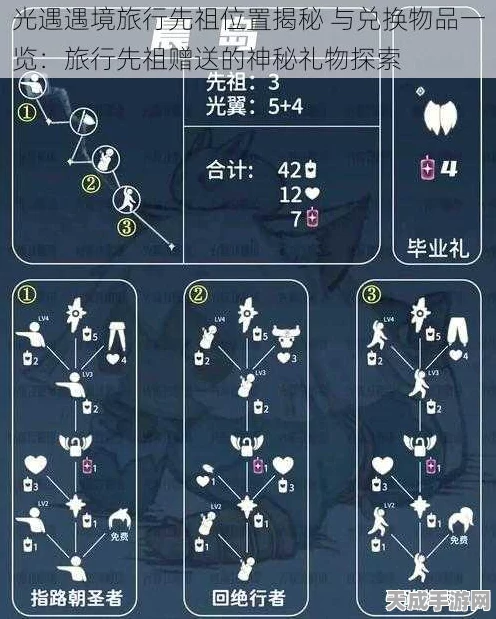 光遇探索指南，揭秘商人先祖藏匿地点与兑换图全解析