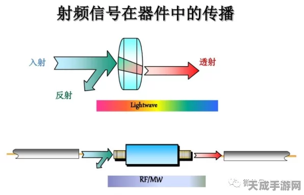 手游硬件新突破，揭秘射频电路核心组件，助力游戏性能飞跃