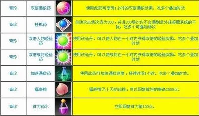 冰原守卫者，高效升级策略揭秘，助你称霸雪域战场