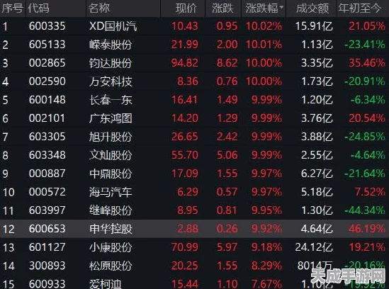 手游界比亚迪崛起？热门新游股价模拟战，一股直逼320元大关！