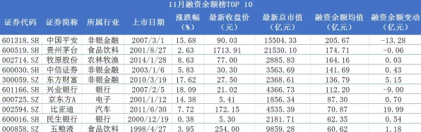 手游界比亚迪崛起？热门新游股价模拟战，一股直逼320元大关！