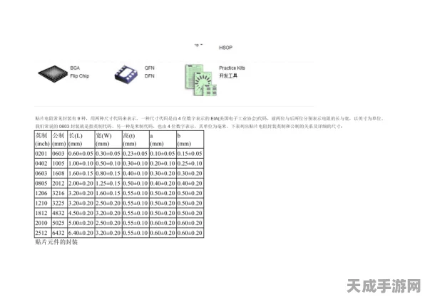 手游硬件升级必备，揭秘贴片式电阻选购秘籍，助力玩家打造顶级游戏装备