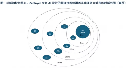 手游界革新前沿，边缘计算驱动AI规模化应用挑战与突破