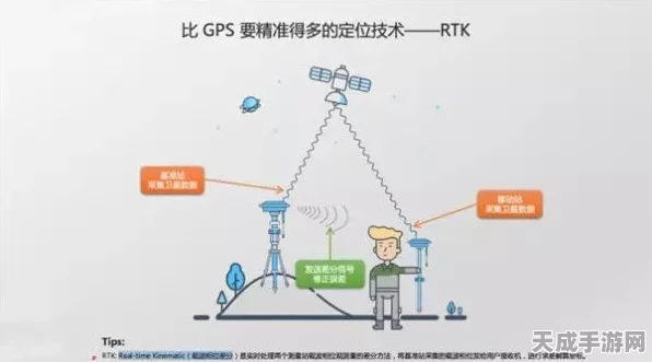 5G北斗差分技术革新手游体验，精准定位时代已来