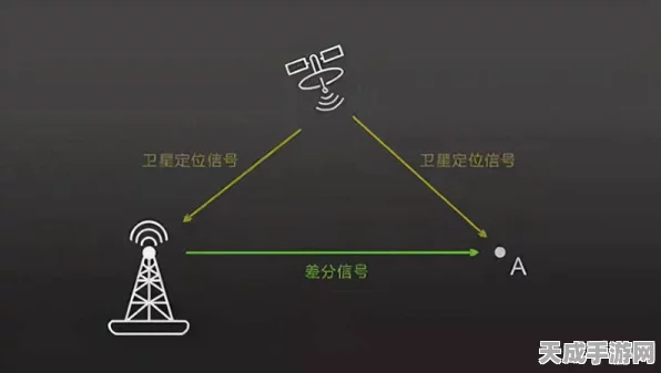 5G北斗差分技术革新手游体验，精准定位时代已来