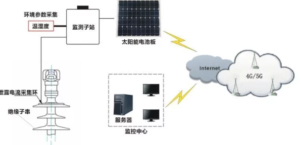 手游硬件新知，揭秘电机绝缘等级如何影响游戏设备温度控制