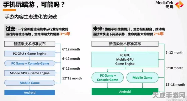 手游技术揭秘，探索集成运放核心单元，揭秘游戏性能优化秘密
