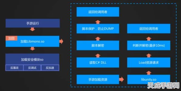 手游技术揭秘，探索集成运放核心单元，揭秘游戏性能优化秘密