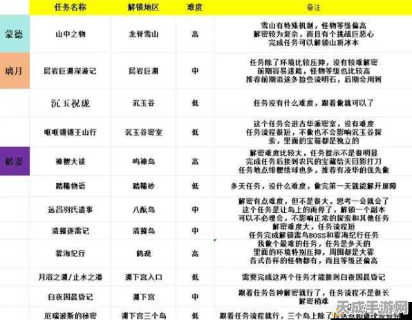 原神深度攻略，等量交换任务全解析，揭秘隐藏成就激活秘籍