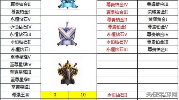 王者荣耀晋升秘籍，揭秘至尊黑曜段位晋升之路与实战技巧