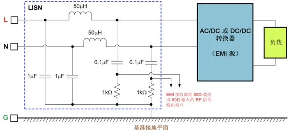 Moku阻抗测量实战指南，解锁电子测试新技能