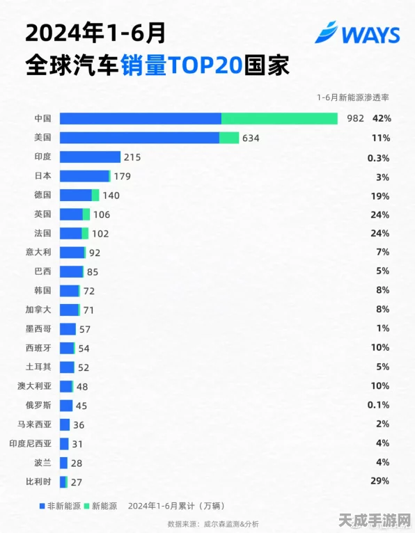 手游界速度与激情，2024年9月全球手游虚拟汽车销量排行，中国玩家豪购280万座驾