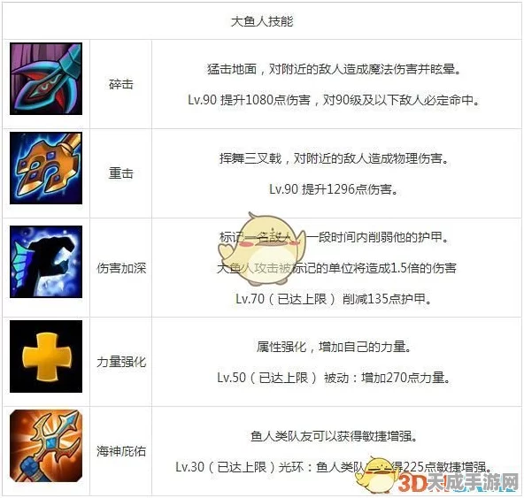 刀塔传奇，揭秘大鱼人顶级阵容搭配策略，称霸竞技场！