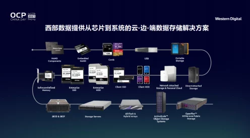 WIC2024盛况直击，西部数据携创新方案，共绘AI手游新蓝图