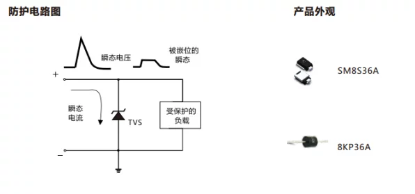 手游界新科技，TVS/ESD二极管如何为汽车手游安全护航？深度解析静电浪涌保护设计