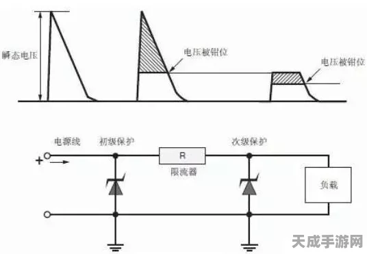 手游界新科技，TVS/ESD二极管如何为汽车手游安全护航？深度解析静电浪涌保护设计